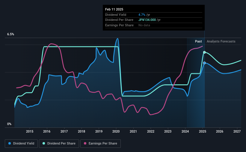 historic-dividend