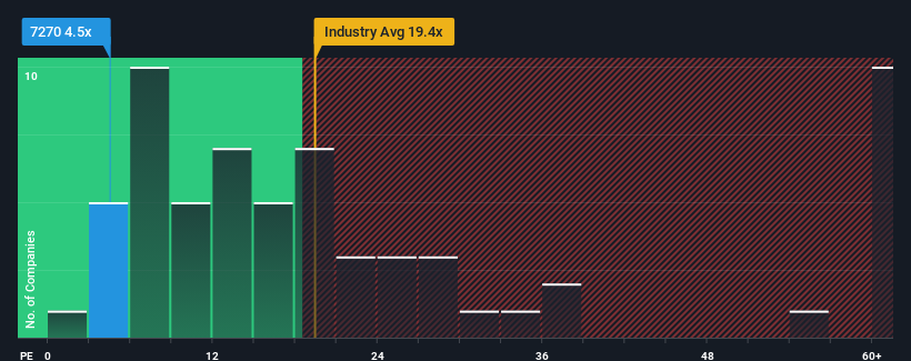 pe-multiple-vs-industry