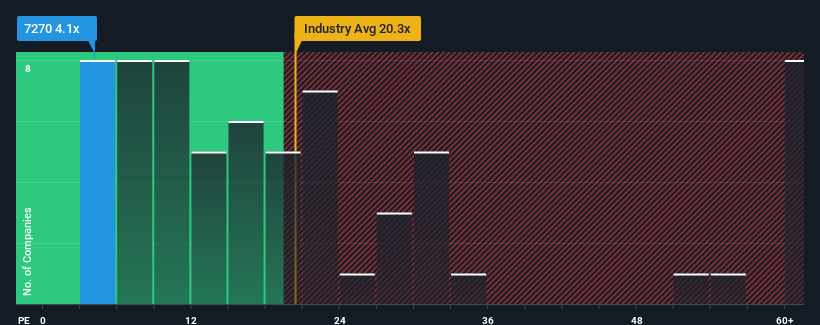 pe-multiple-vs-industry