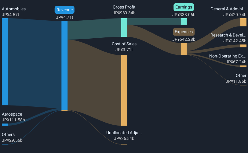 revenue-and-expenses-breakdown