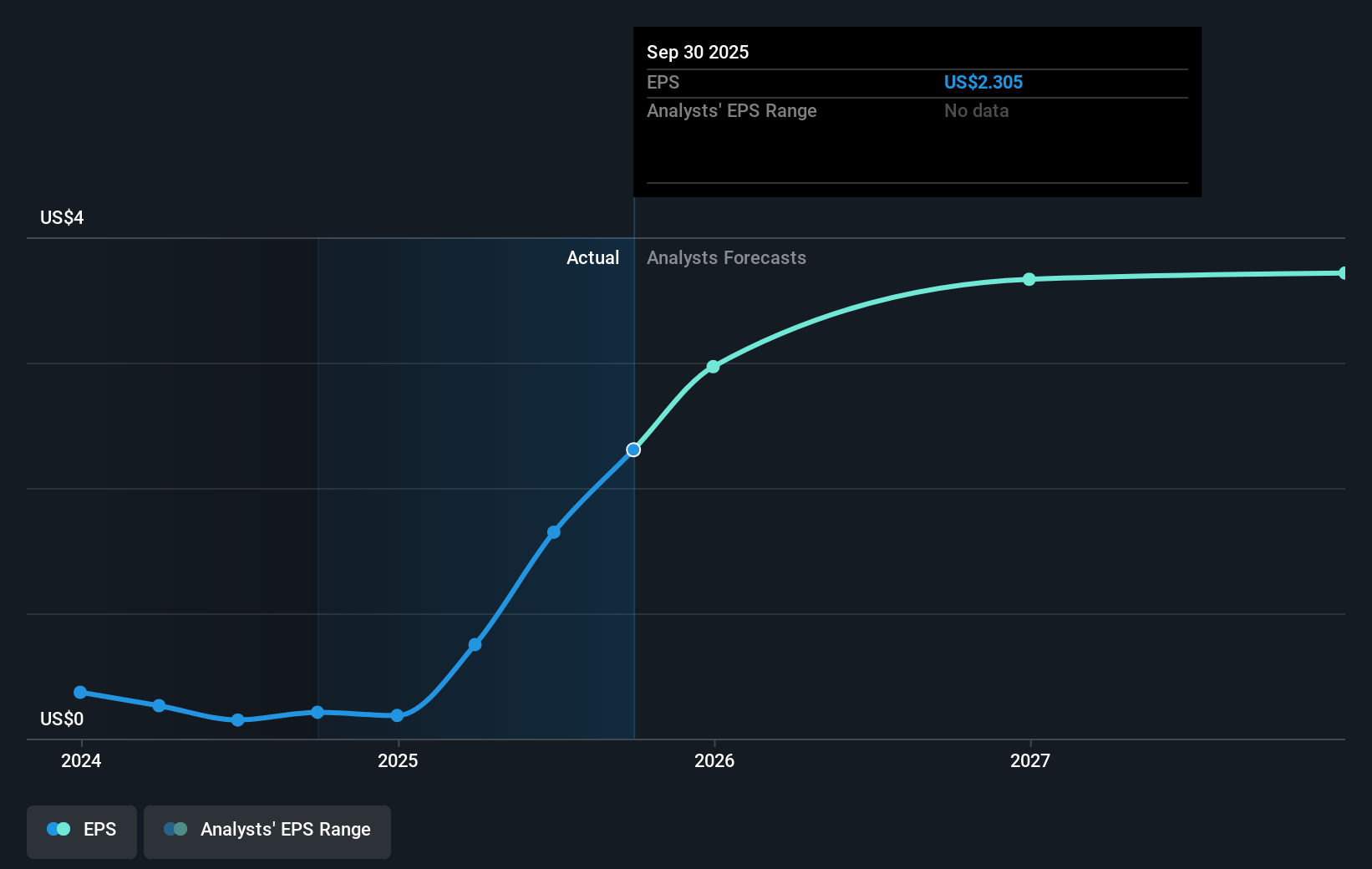 earnings-per-share-growth