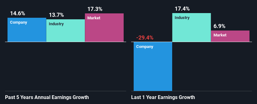 past-earnings-growth