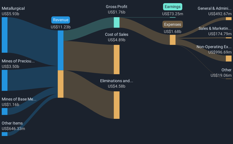 revenue-and-expenses-breakdown