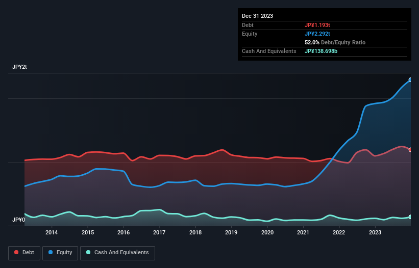 debt-equity-history-analysis