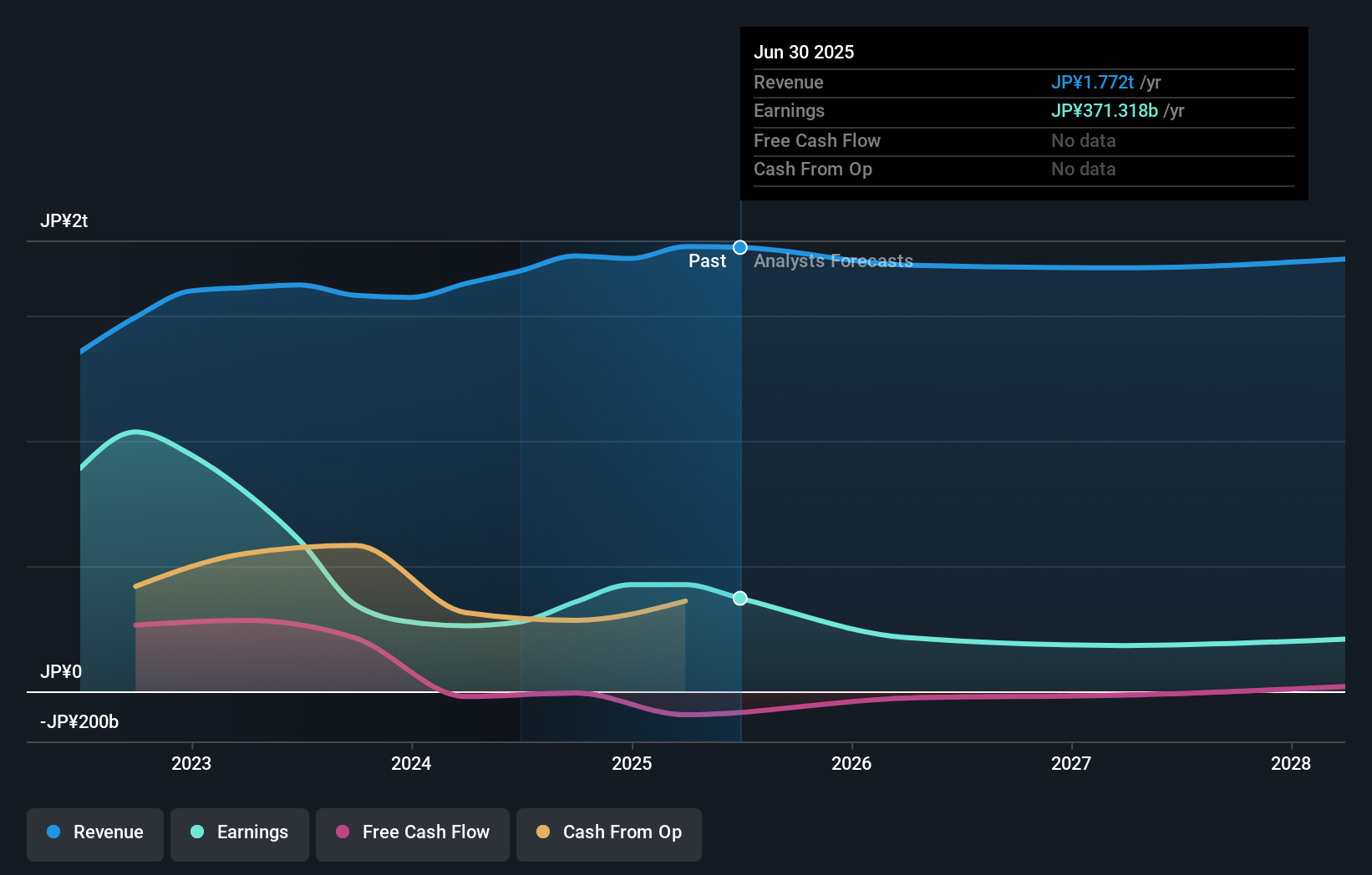 earnings-and-revenue-growth