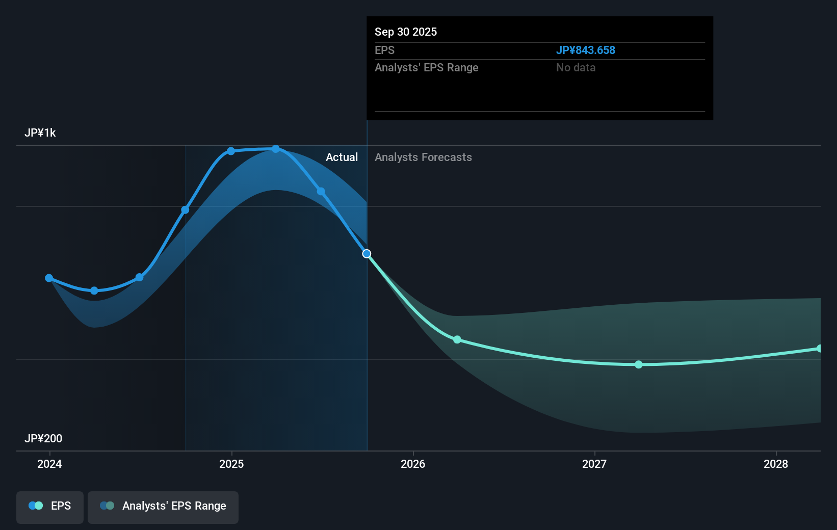 earnings-per-share-growth