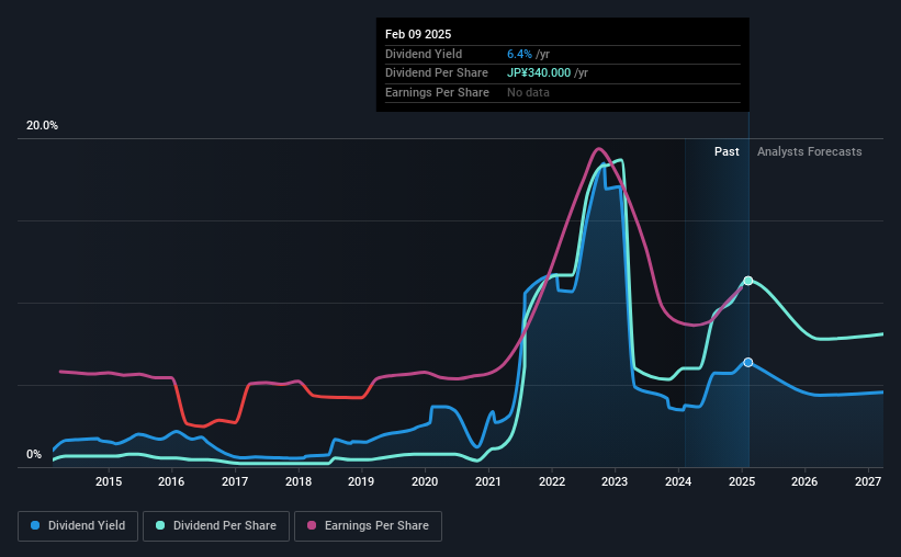 historic-dividend