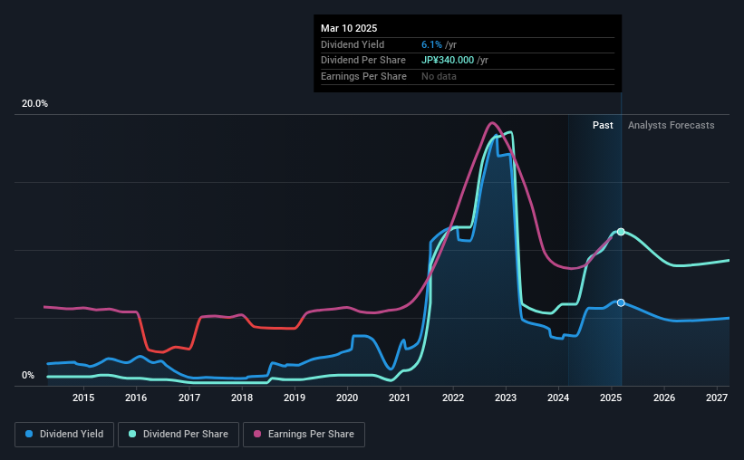 historic-dividend