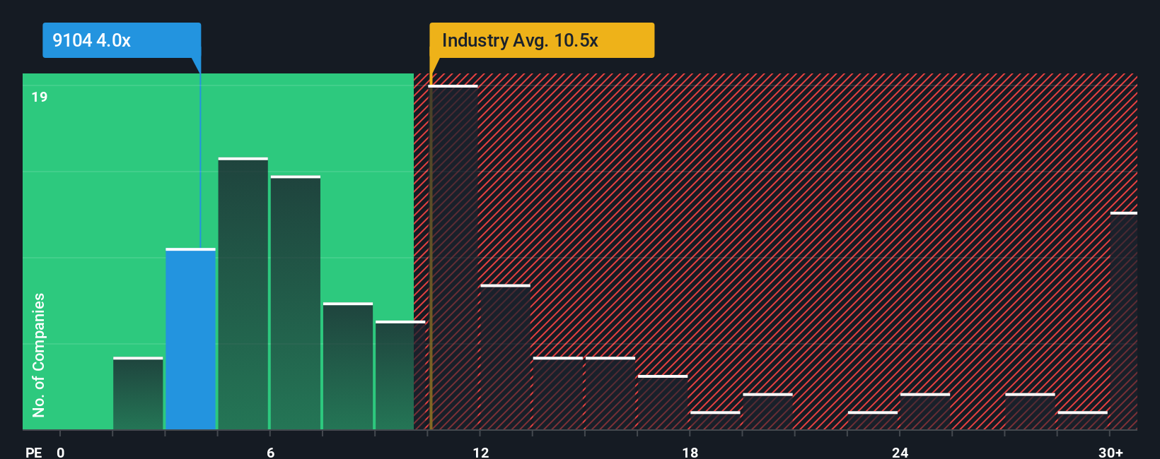 pe-multiple-vs-industry