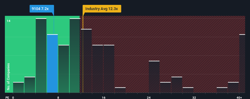 pe-multiple-vs-industry