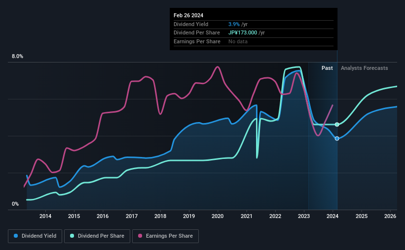 historic-dividend