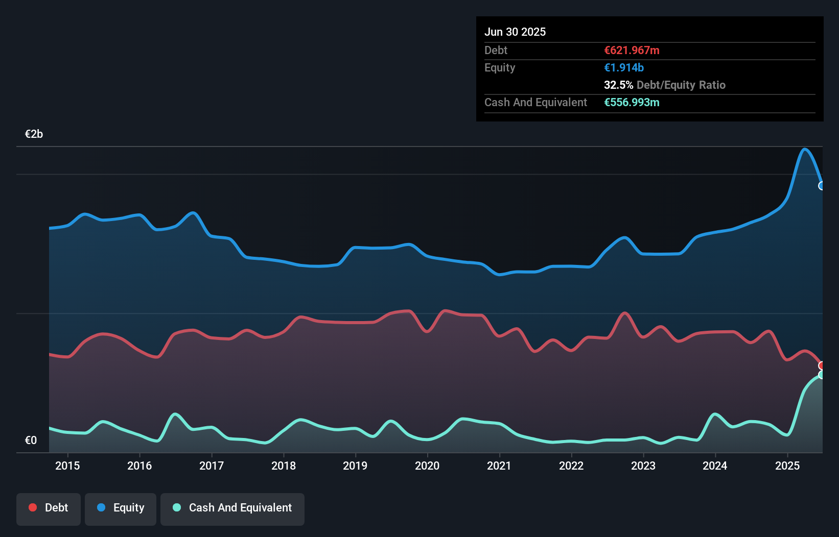 debt-equity-history-analysis