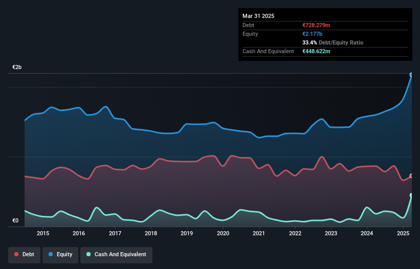 debt-equity-history-analysis