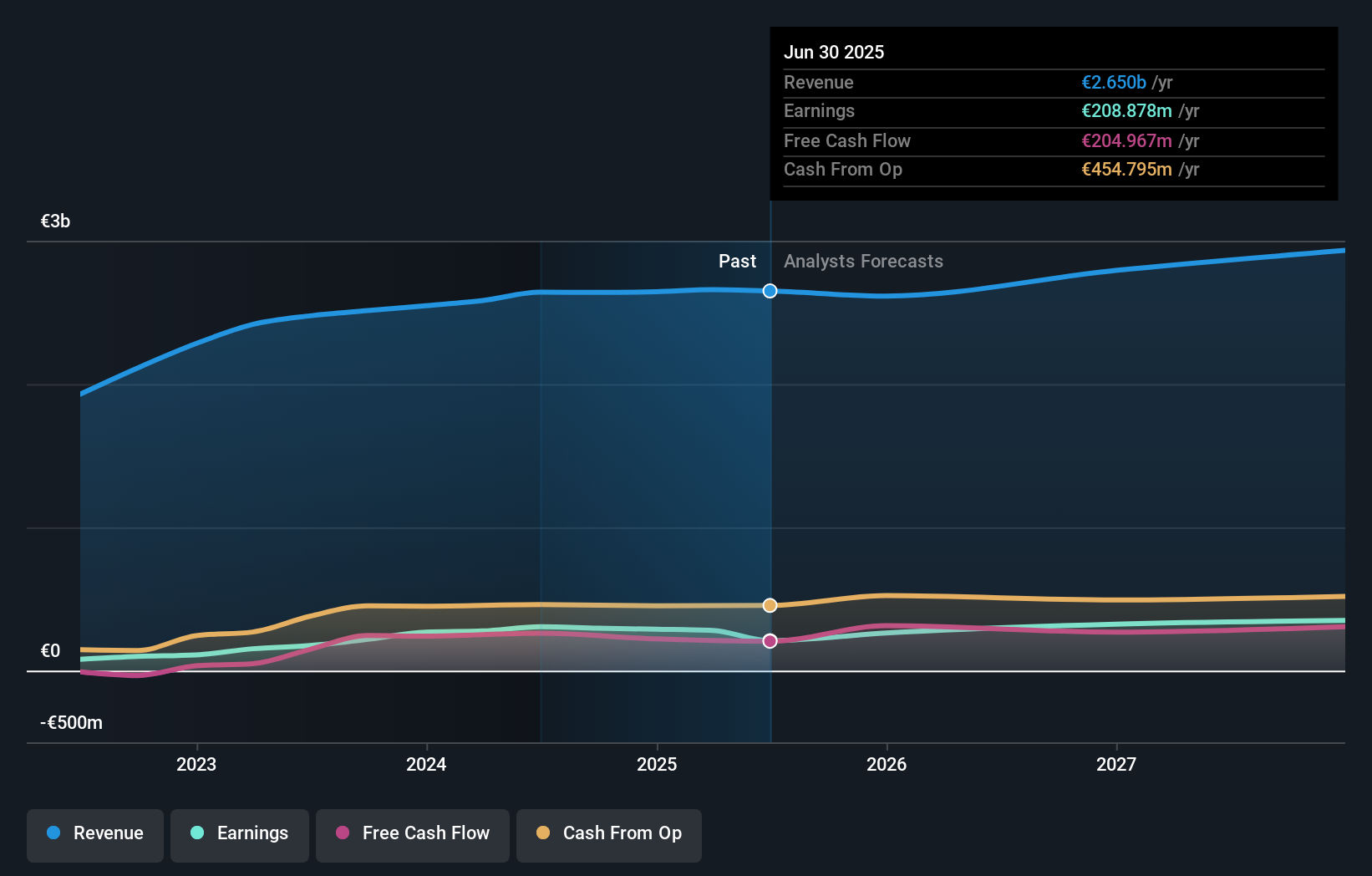 earnings-and-revenue-growth