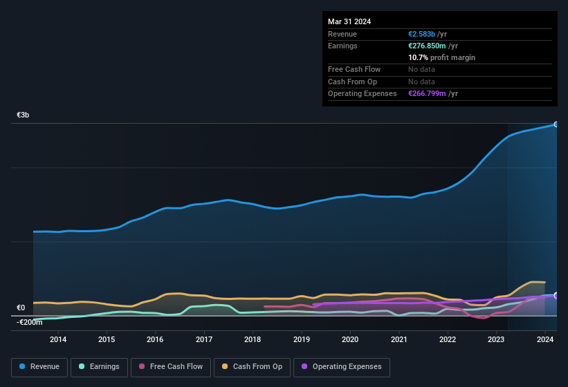 earnings-and-revenue-history