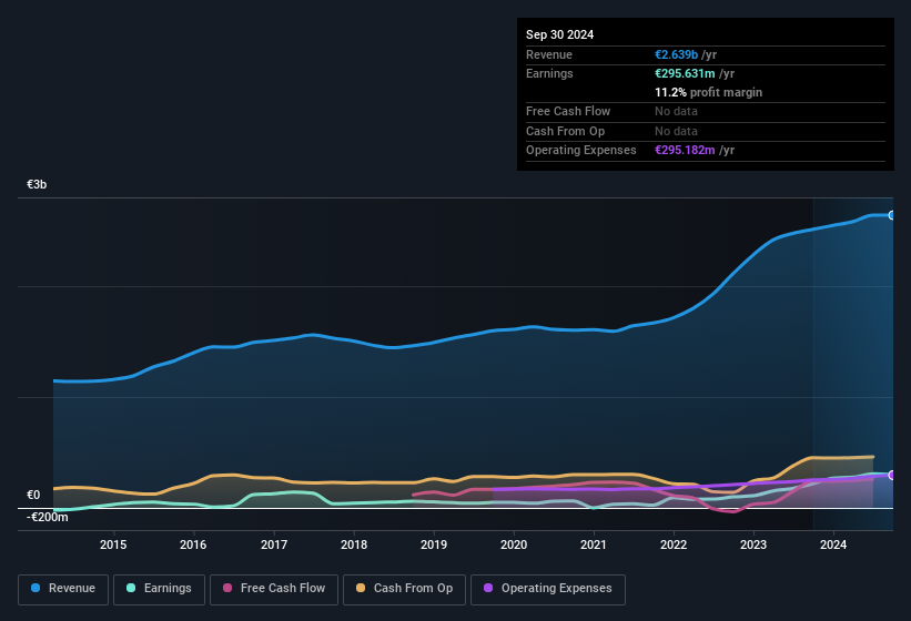 earnings-and-revenue-history