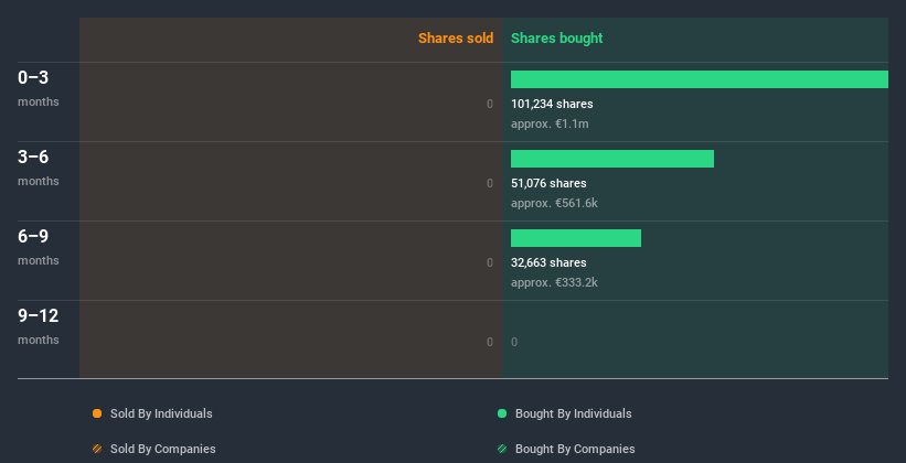 insider-trading-volume