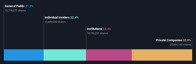 ownership-breakdown