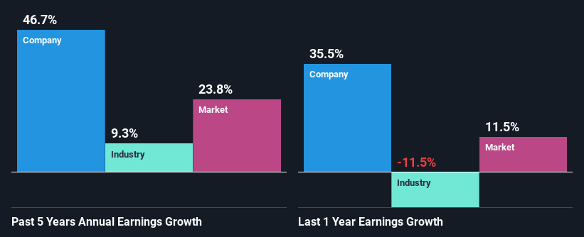 past-earnings-growth