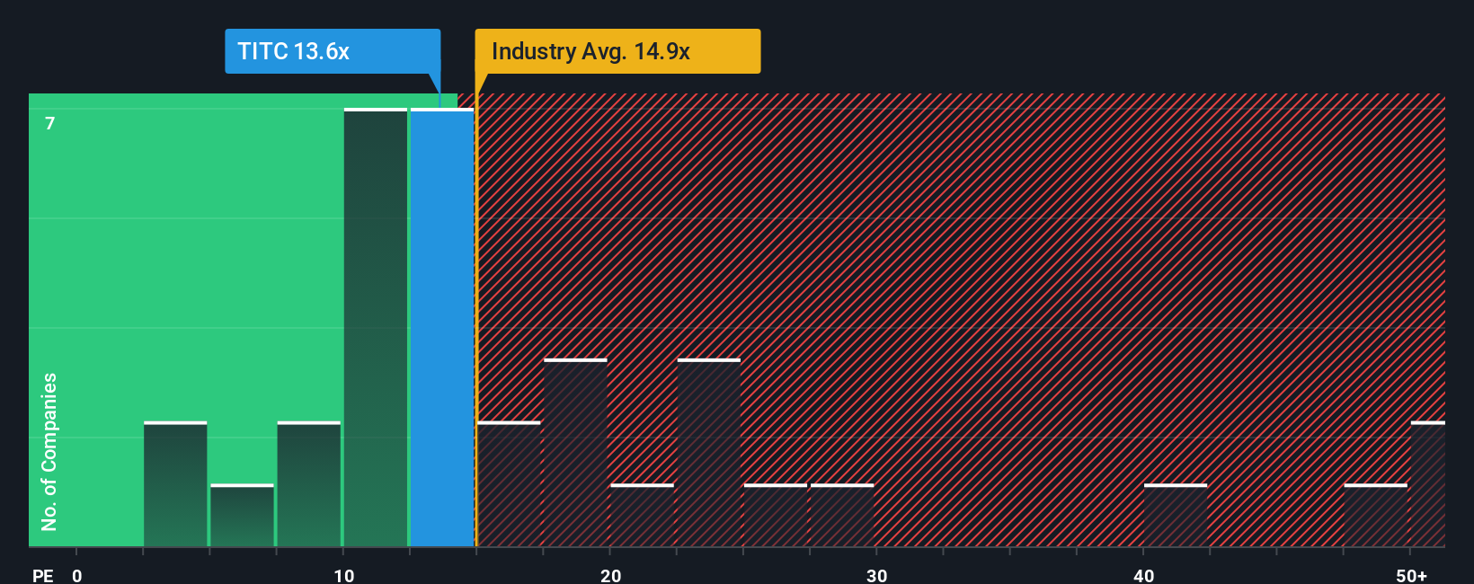 pe-multiple-vs-industry
