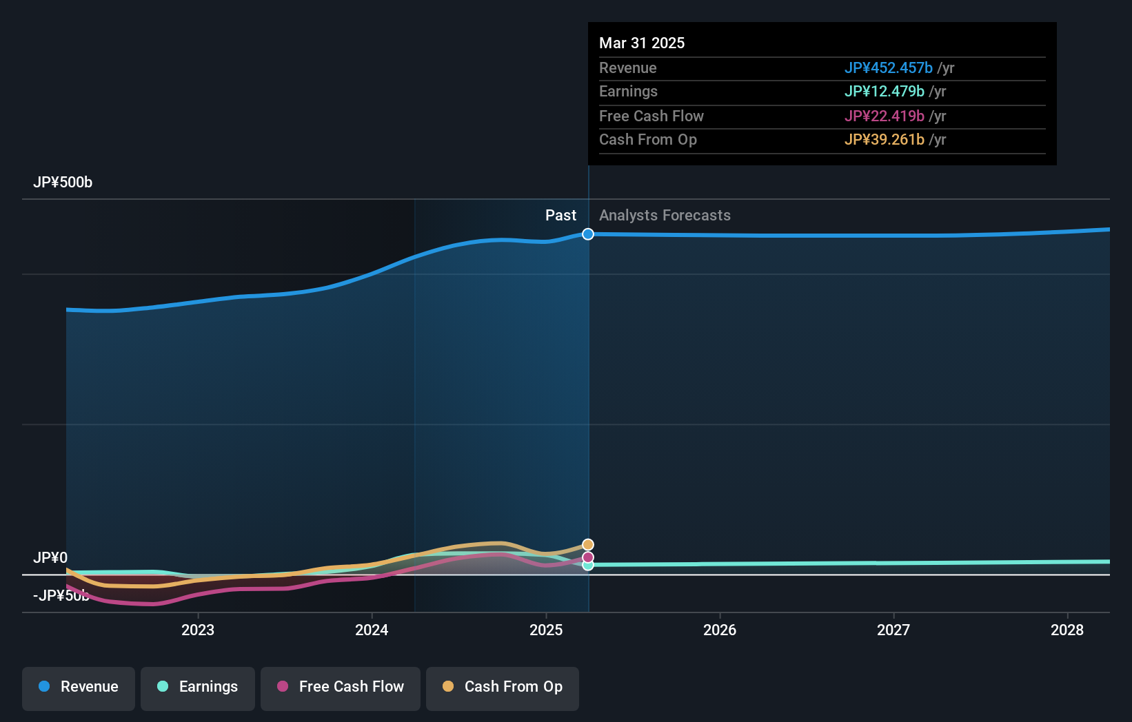 earnings-and-revenue-growth