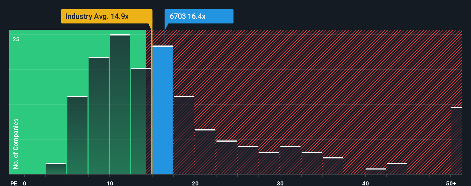 pe-multiple-vs-industry