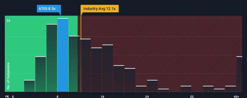 pe-multiple-vs-industry