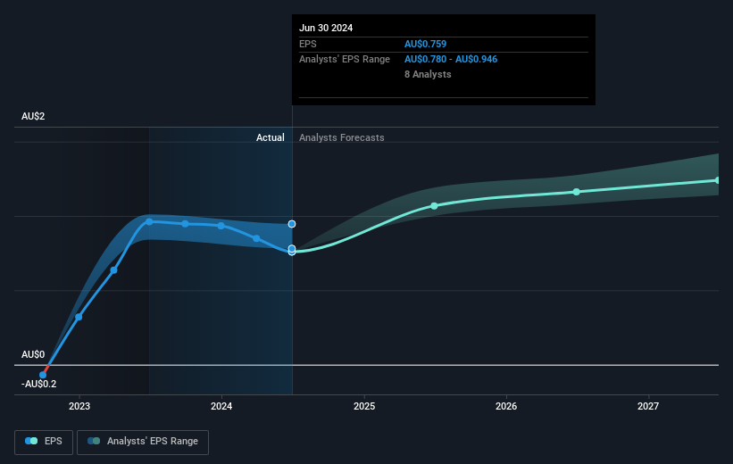 earnings-per-share-growth