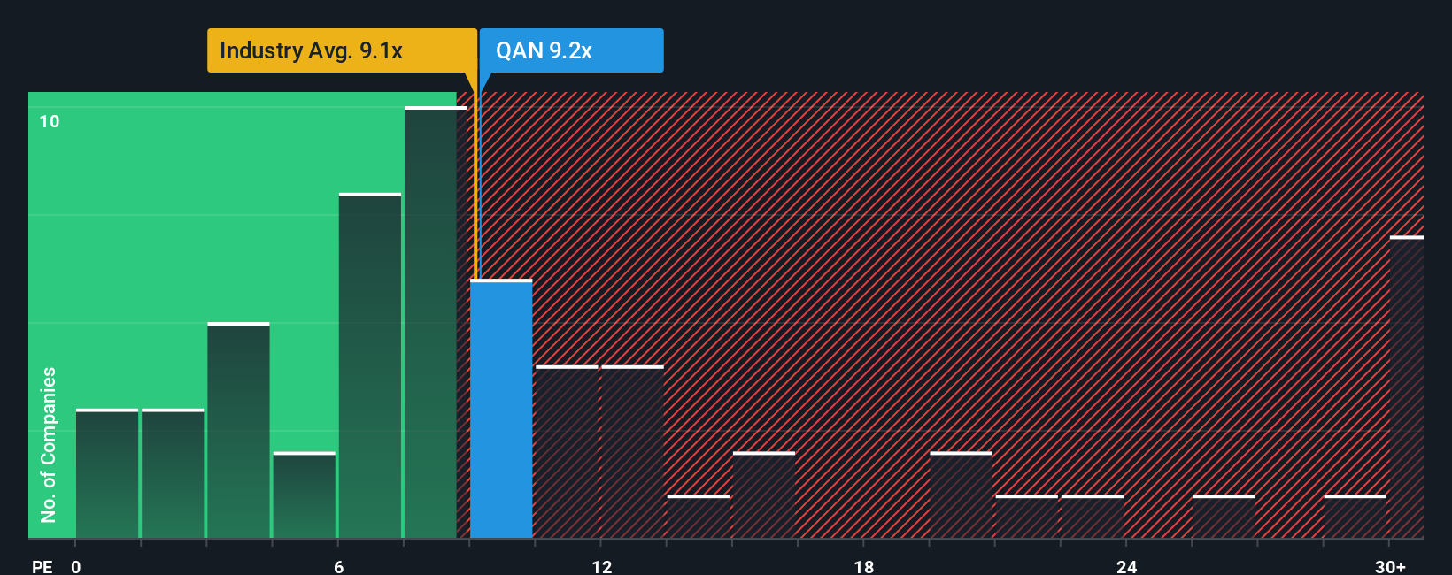 pe-multiple-vs-industry