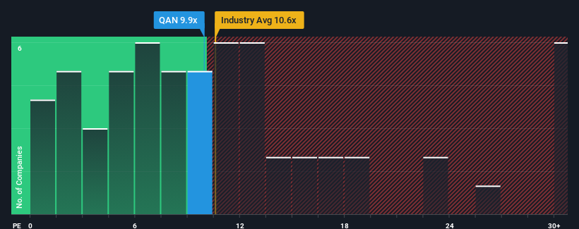 pe-multiple-vs-industry