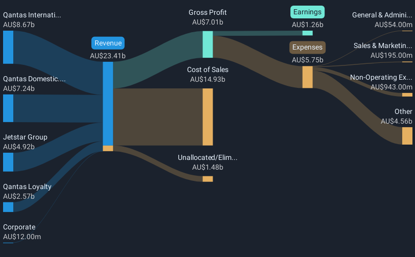 revenue-and-expenses-breakdown