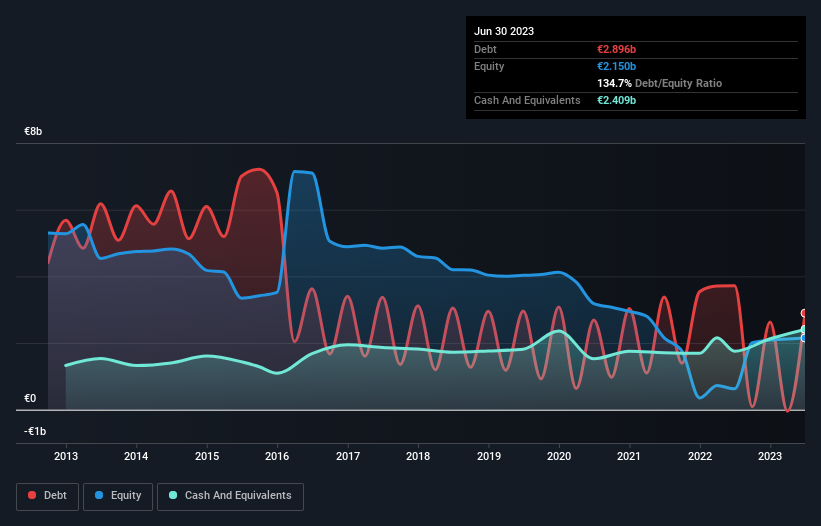 debt-equity-history-analysis
