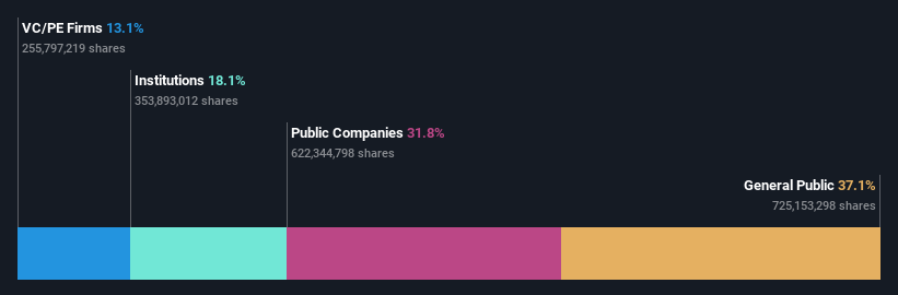 ownership-breakdown