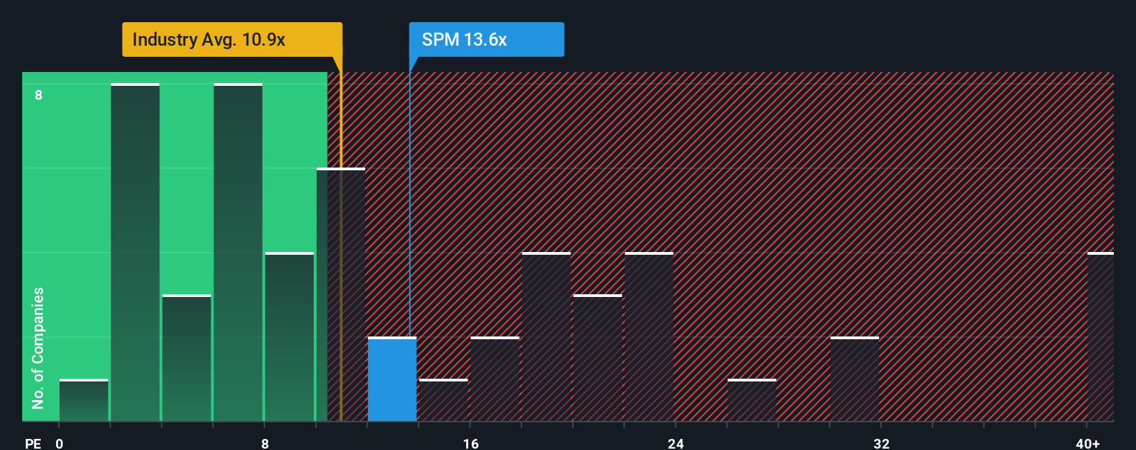 pe-multiple-vs-industry