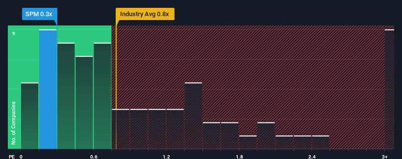 ps-multiple-vs-industry