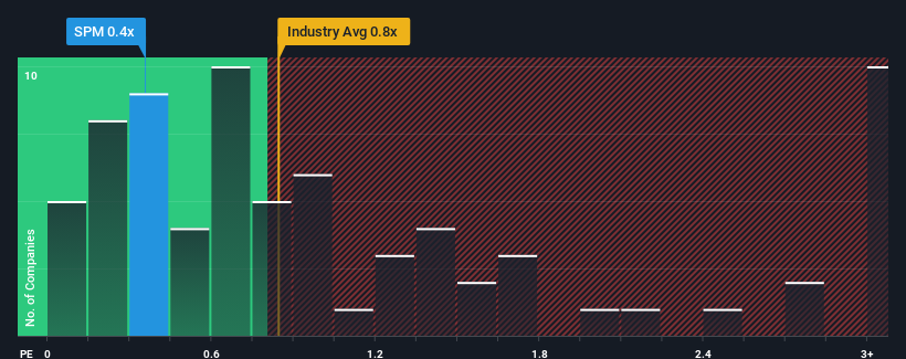 ps-multiple-vs-industry