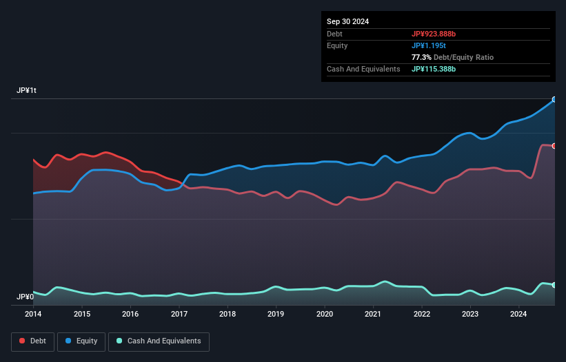 debt-equity-history-analysis