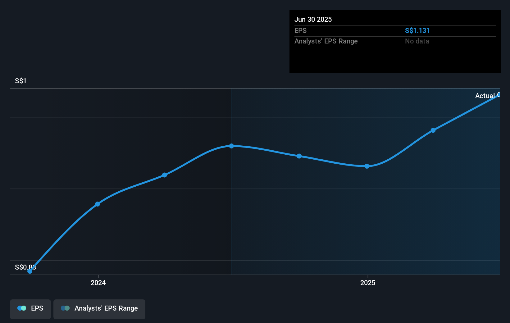 earnings-per-share-growth