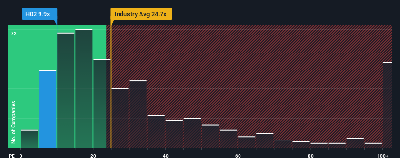 pe-multiple-vs-industry