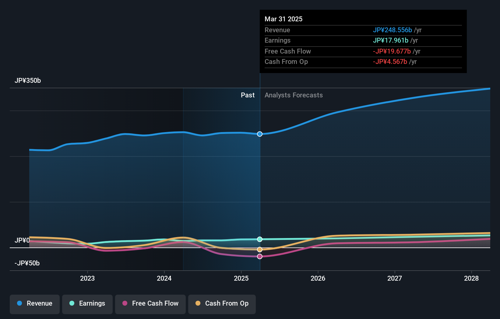 earnings-and-revenue-growth