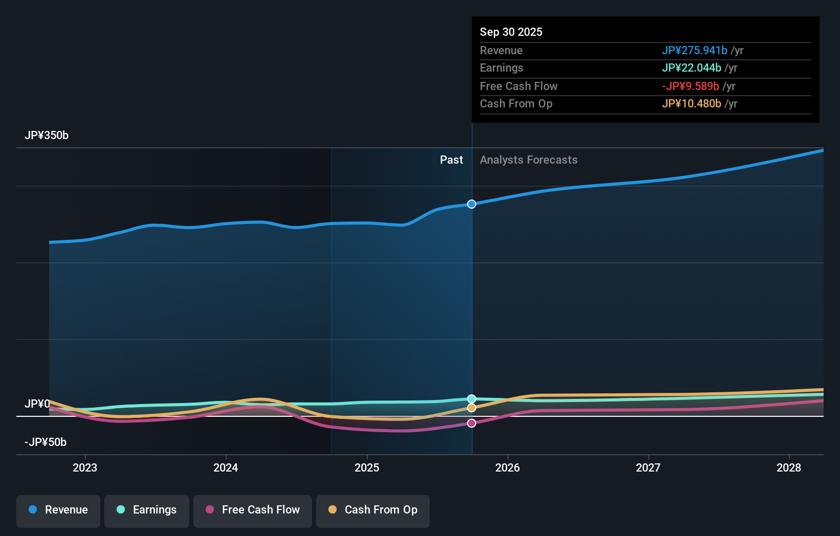 earnings-and-revenue-growth
