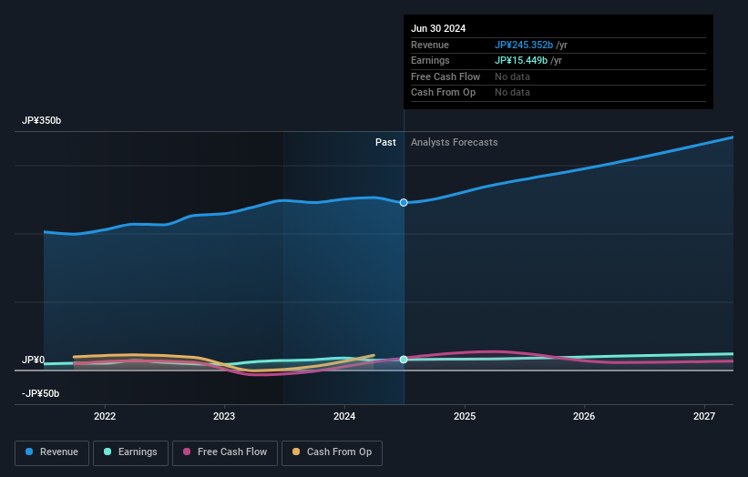 earnings-and-revenue-growth