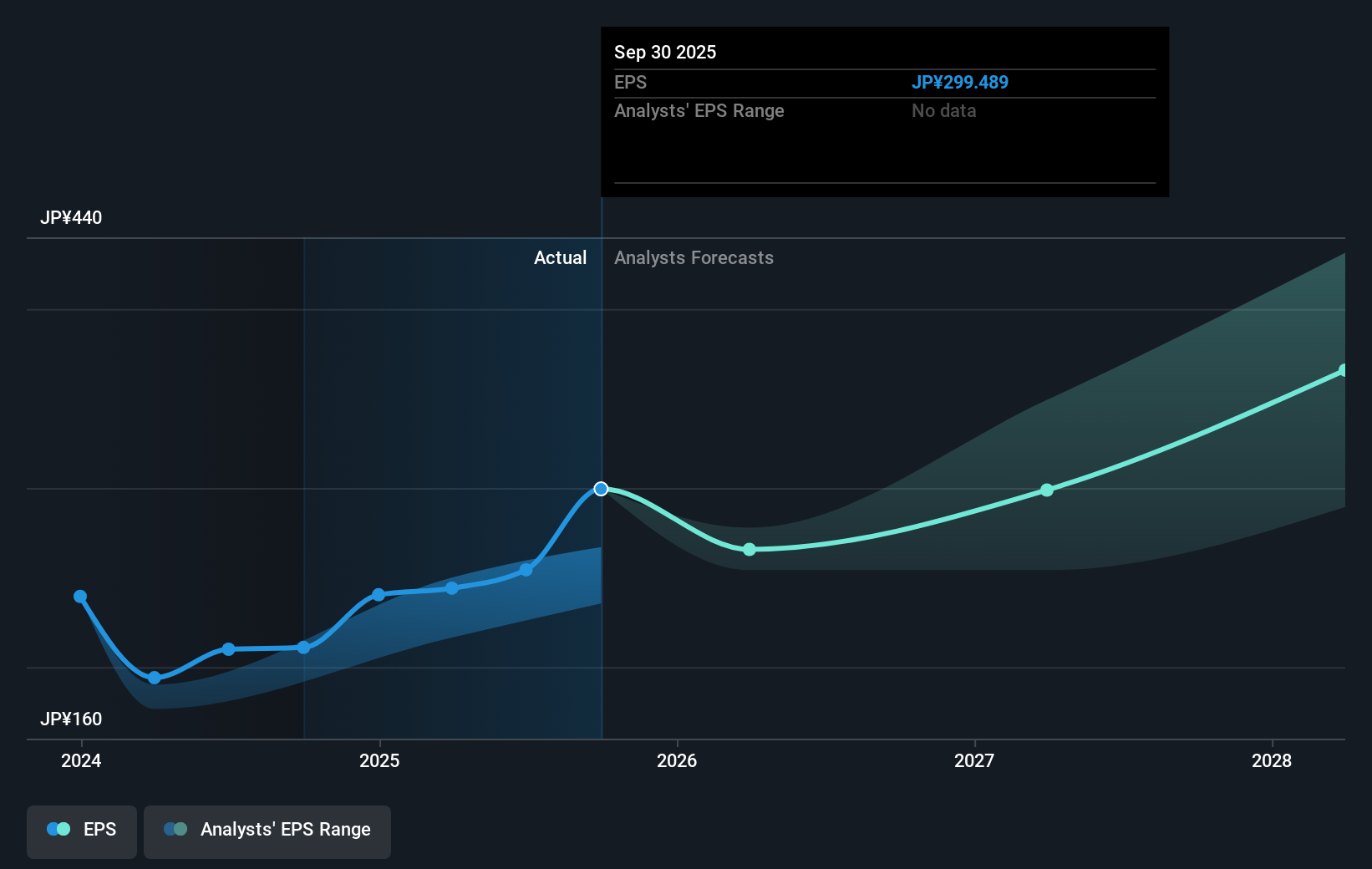 earnings-per-share-growth