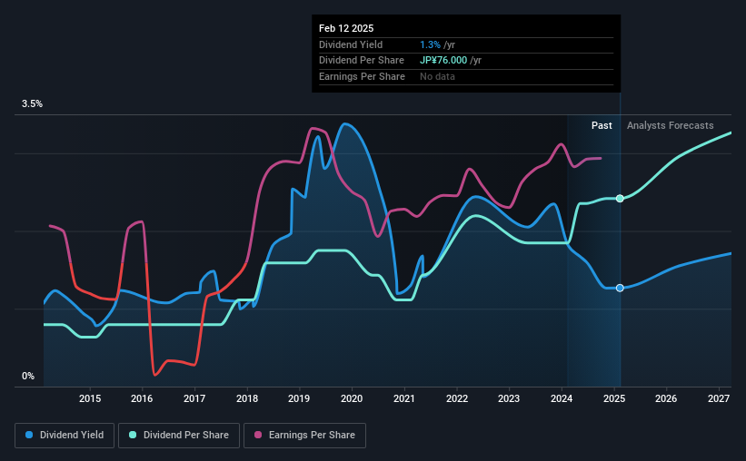 historic-dividend