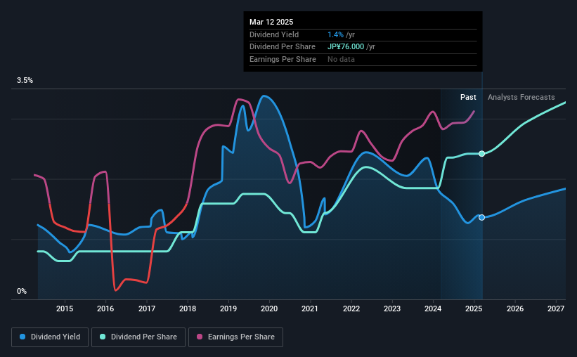 historic-dividend