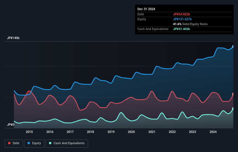 debt-equity-history-analysis