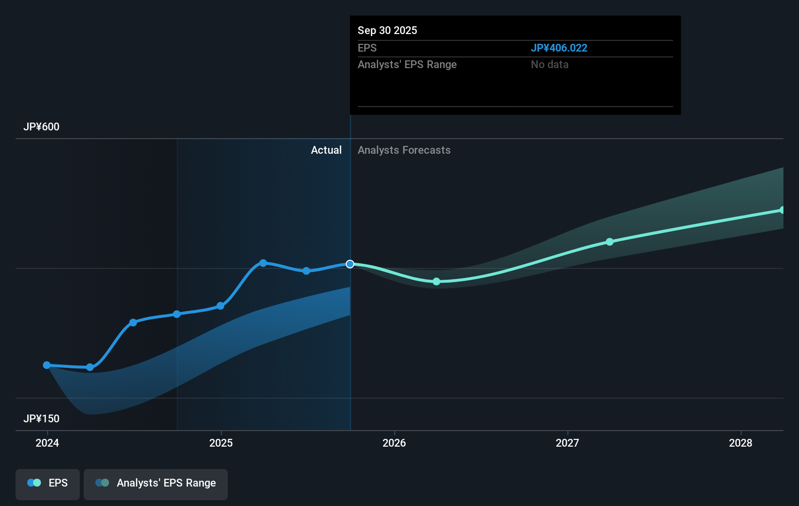 earnings-per-share-growth