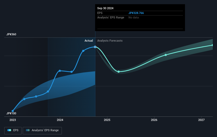 earnings-per-share-growth