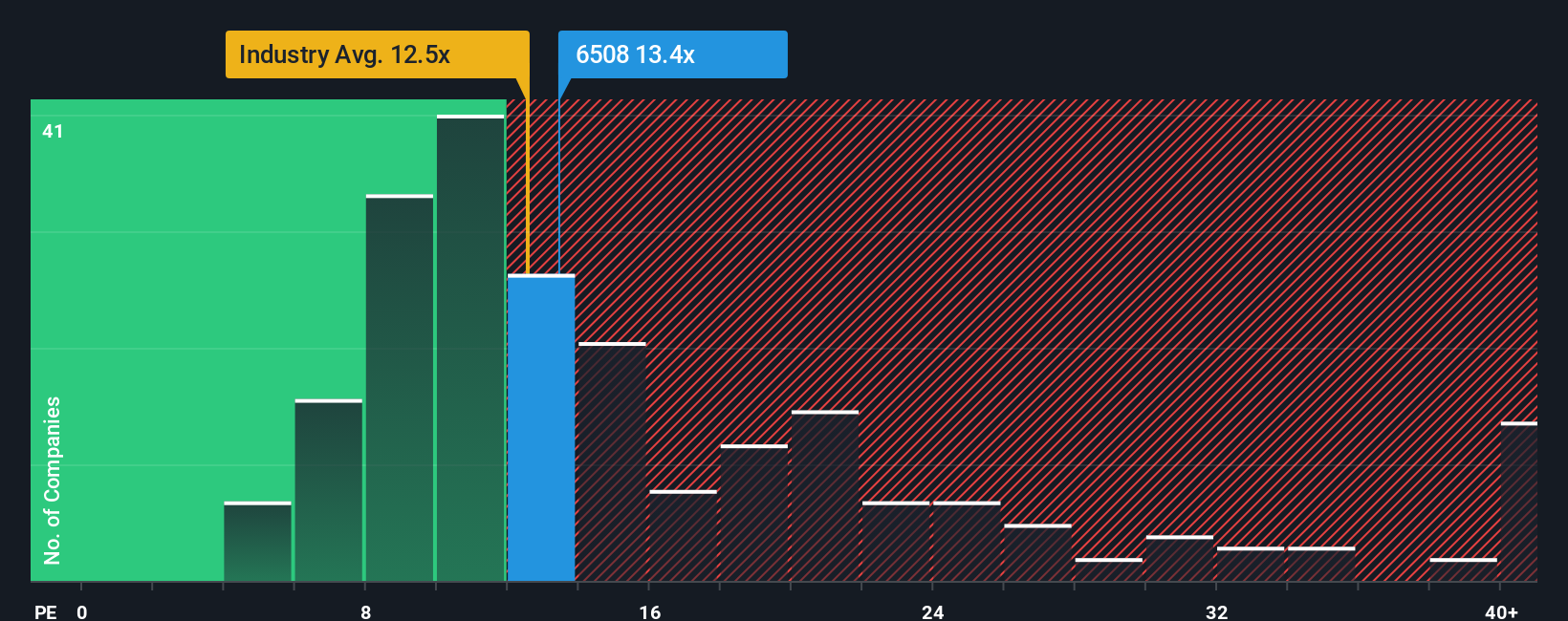 pe-multiple-vs-industry