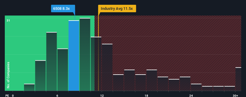 pe-multiple-vs-industry